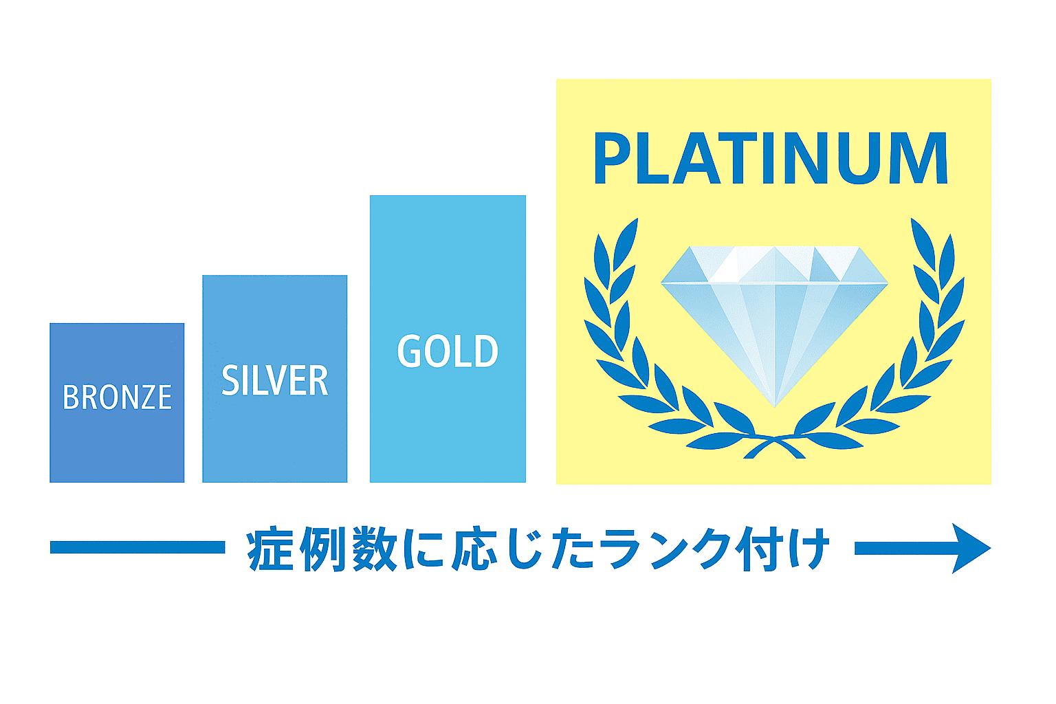 ダイヤモンドプロバイダー